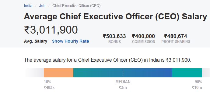 Top 15 Highest Salary Jobs For Commerce Students In India IMcost Edu In